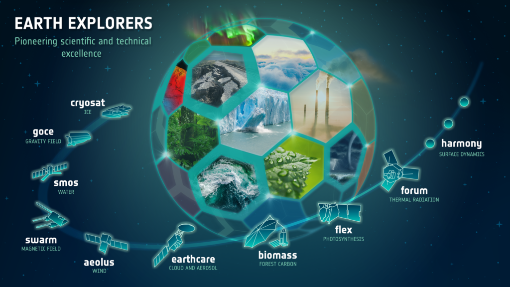 Earth Explorer missions infographic