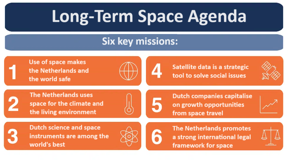 infographic outlining six missions of the Dutch long-term space agenda