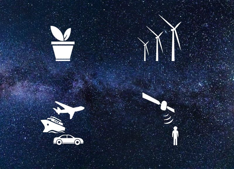 white icons (of plant, wind turbines, transportation, hitech) on a dark starry sky (Milky Way) 