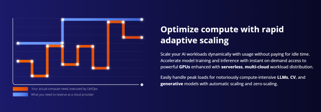 ubiops infographic for adaptive scaling